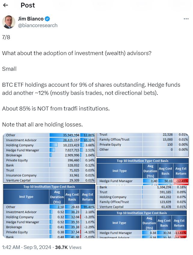 “Bitcoin ETF'lerinin zamana ihtiyacı var”