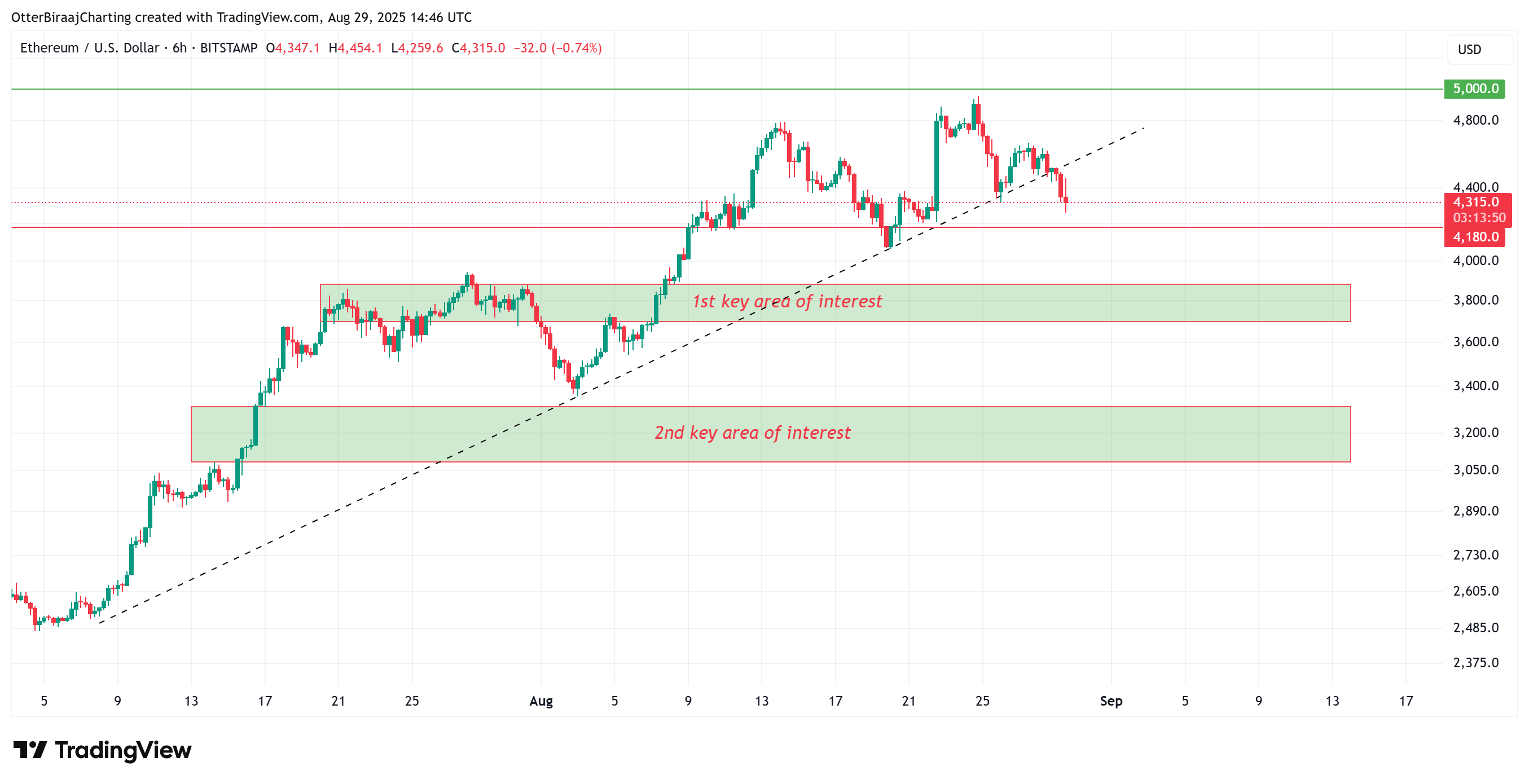 Kripto para birimleri, piyasalar, eter fiyatı, Ethereum fiyatı, ETF ETF